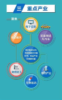 邁向未來制造 上海打造國家級工業互聯網創新示范城市的2019藍圖